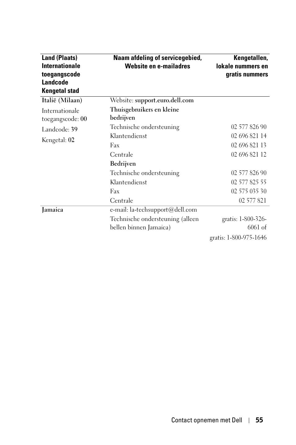 Dell 1800MP Projector User Manual | Page 451 / 1096