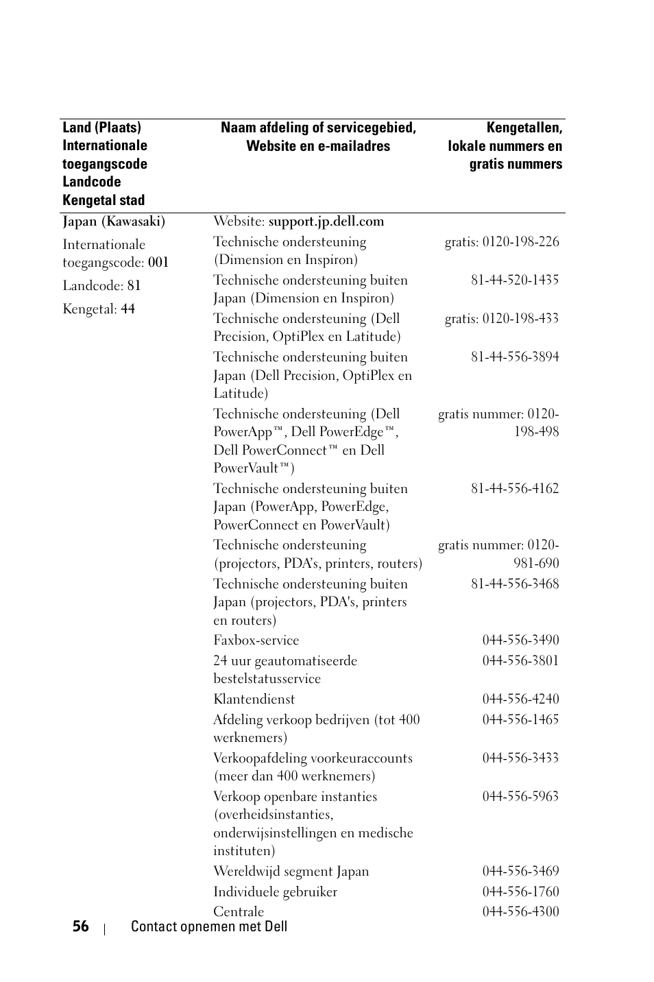 Dell 1800MP Projector User Manual | Page 452 / 1096