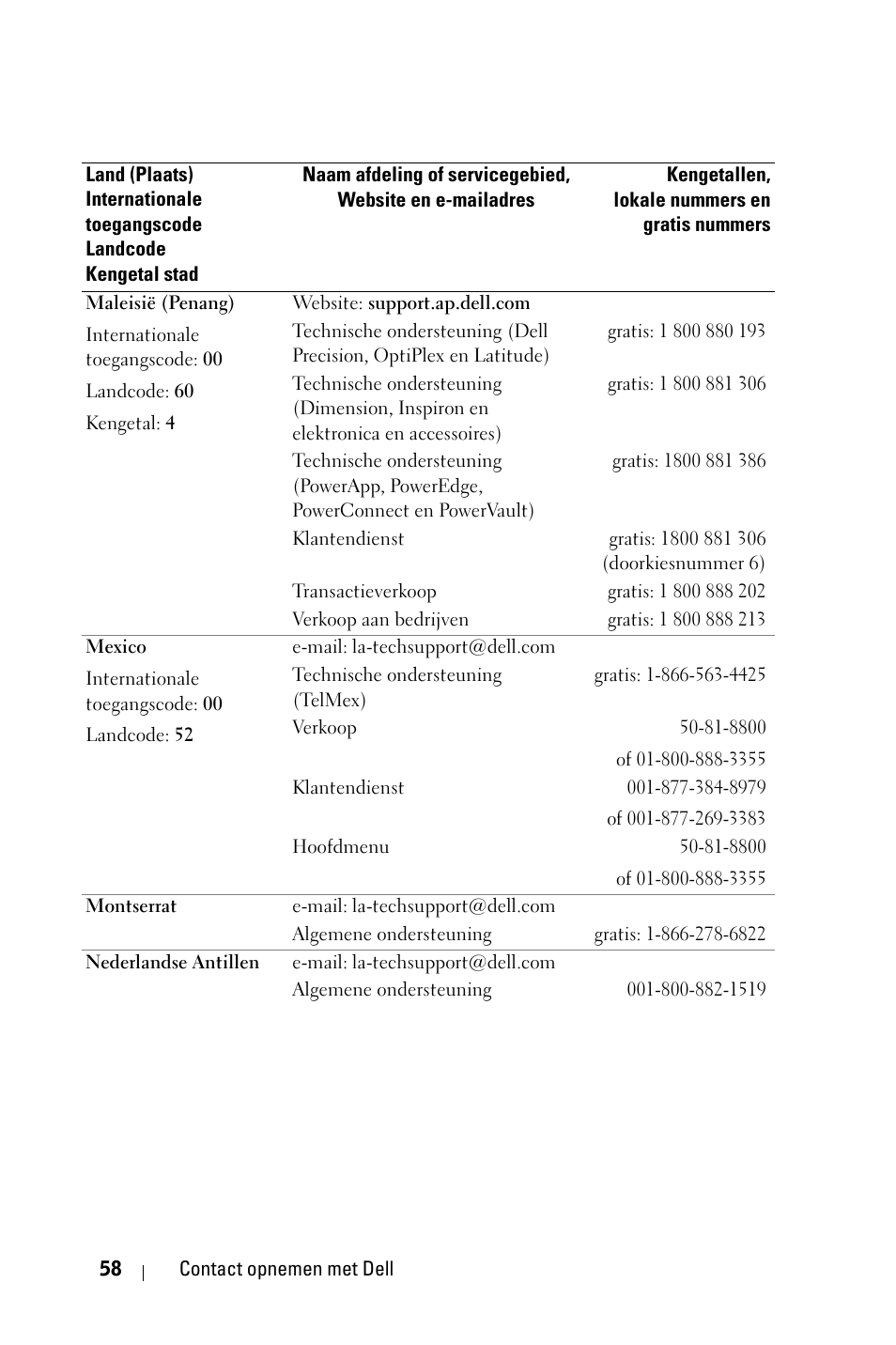 Dell 1800MP Projector User Manual | Page 454 / 1096