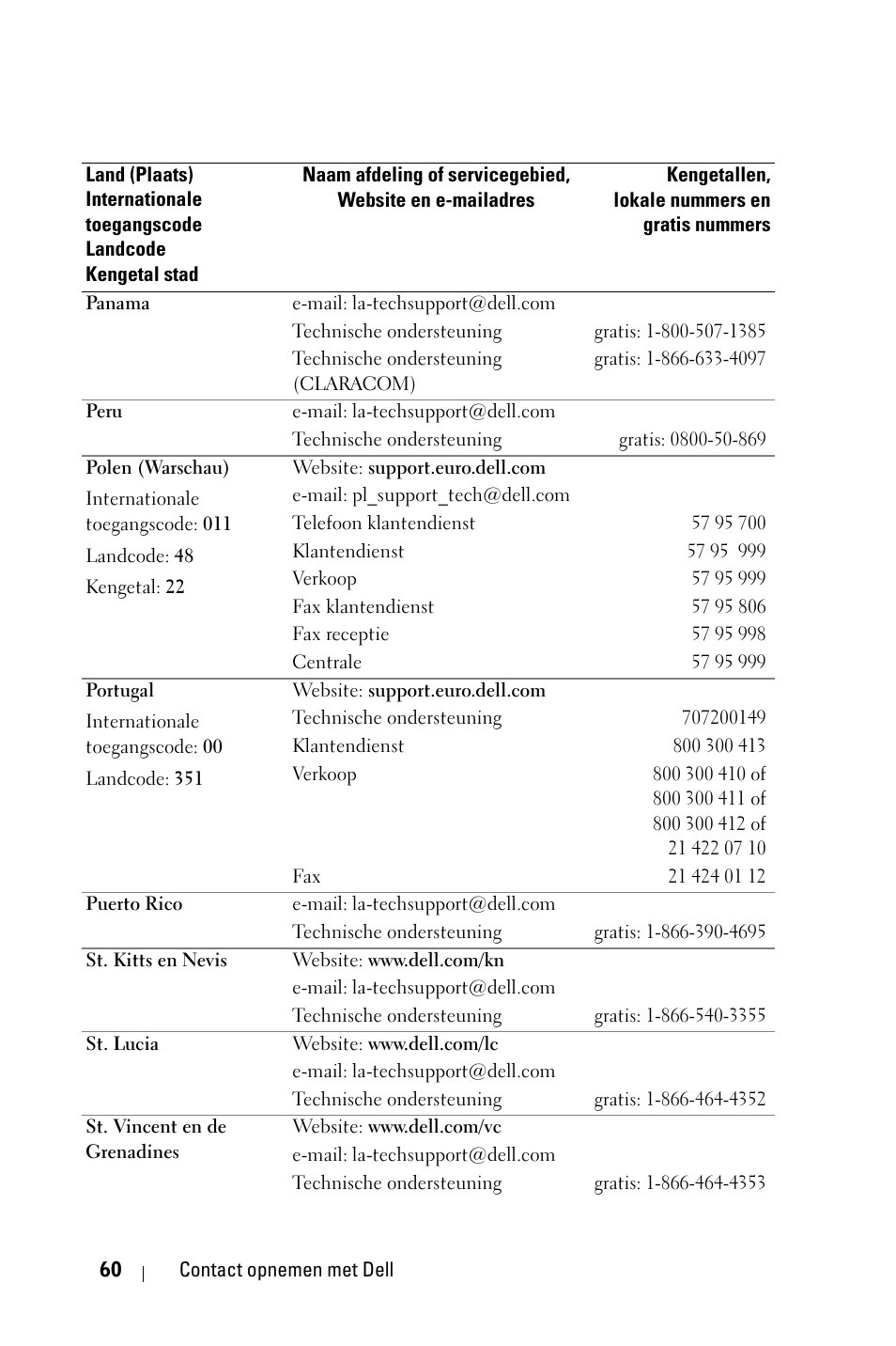 Dell 1800MP Projector User Manual | Page 456 / 1096