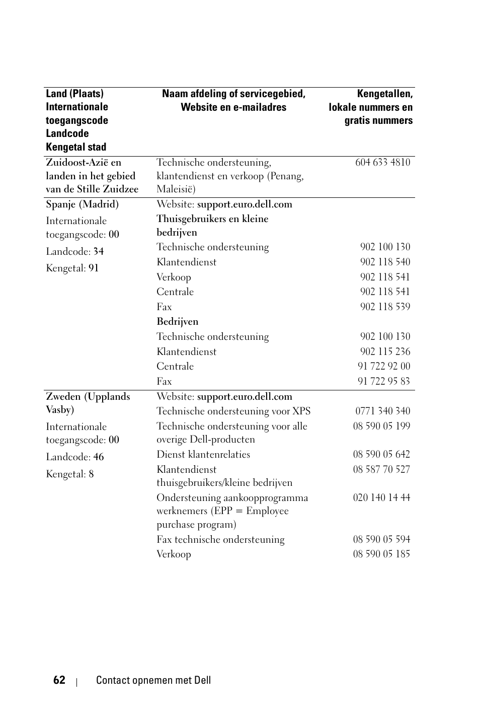 Dell 1800MP Projector User Manual | Page 458 / 1096