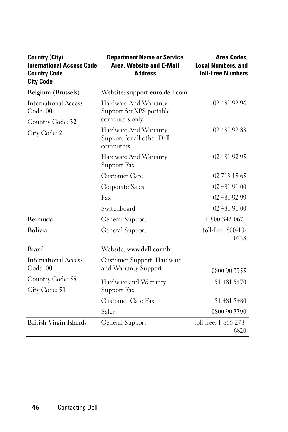 Dell 1800MP Projector User Manual | Page 46 / 1096