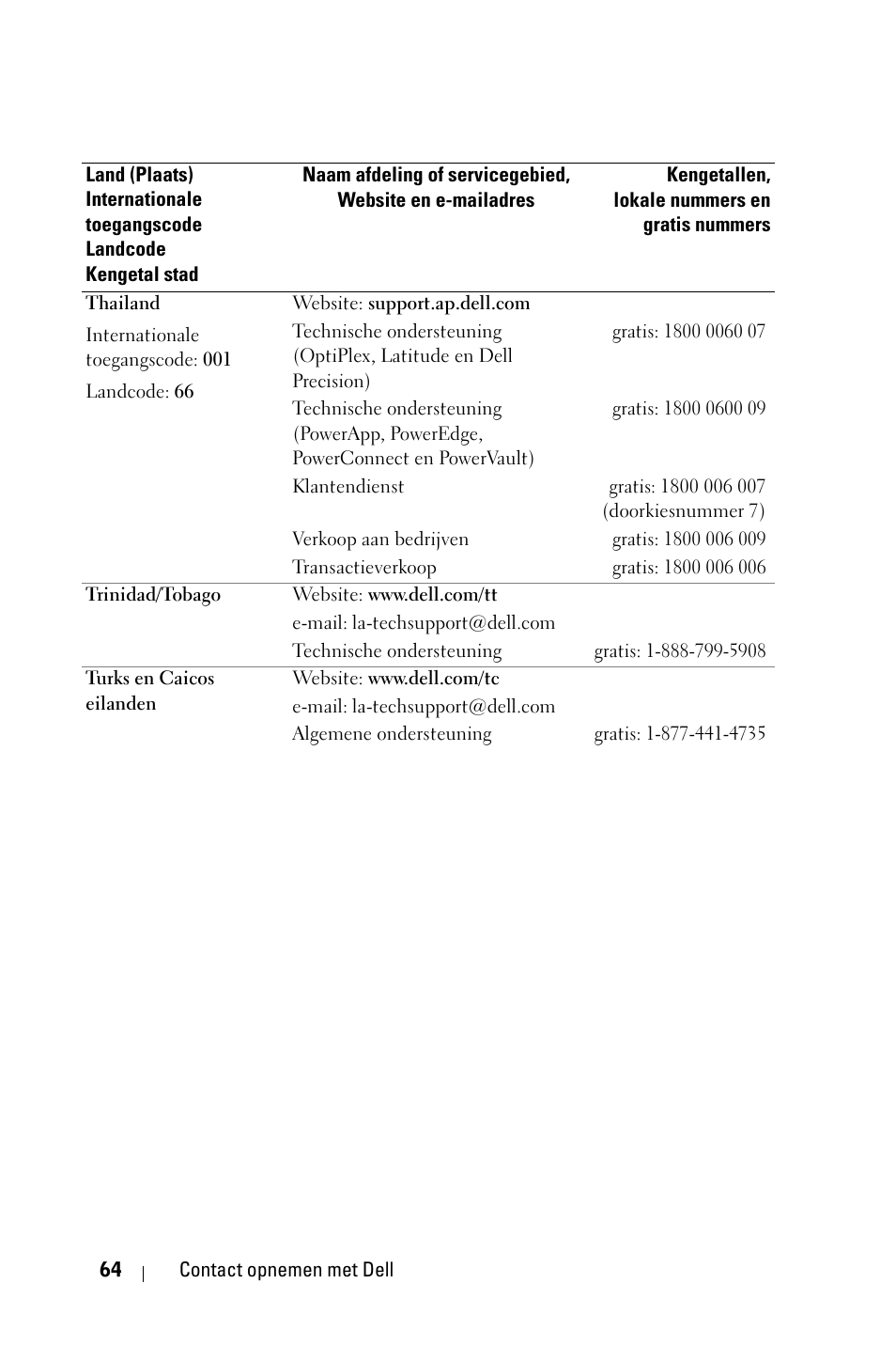 Dell 1800MP Projector User Manual | Page 460 / 1096