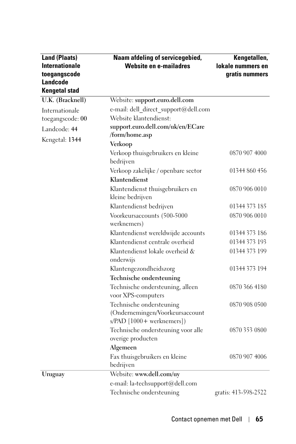 Dell 1800MP Projector User Manual | Page 461 / 1096