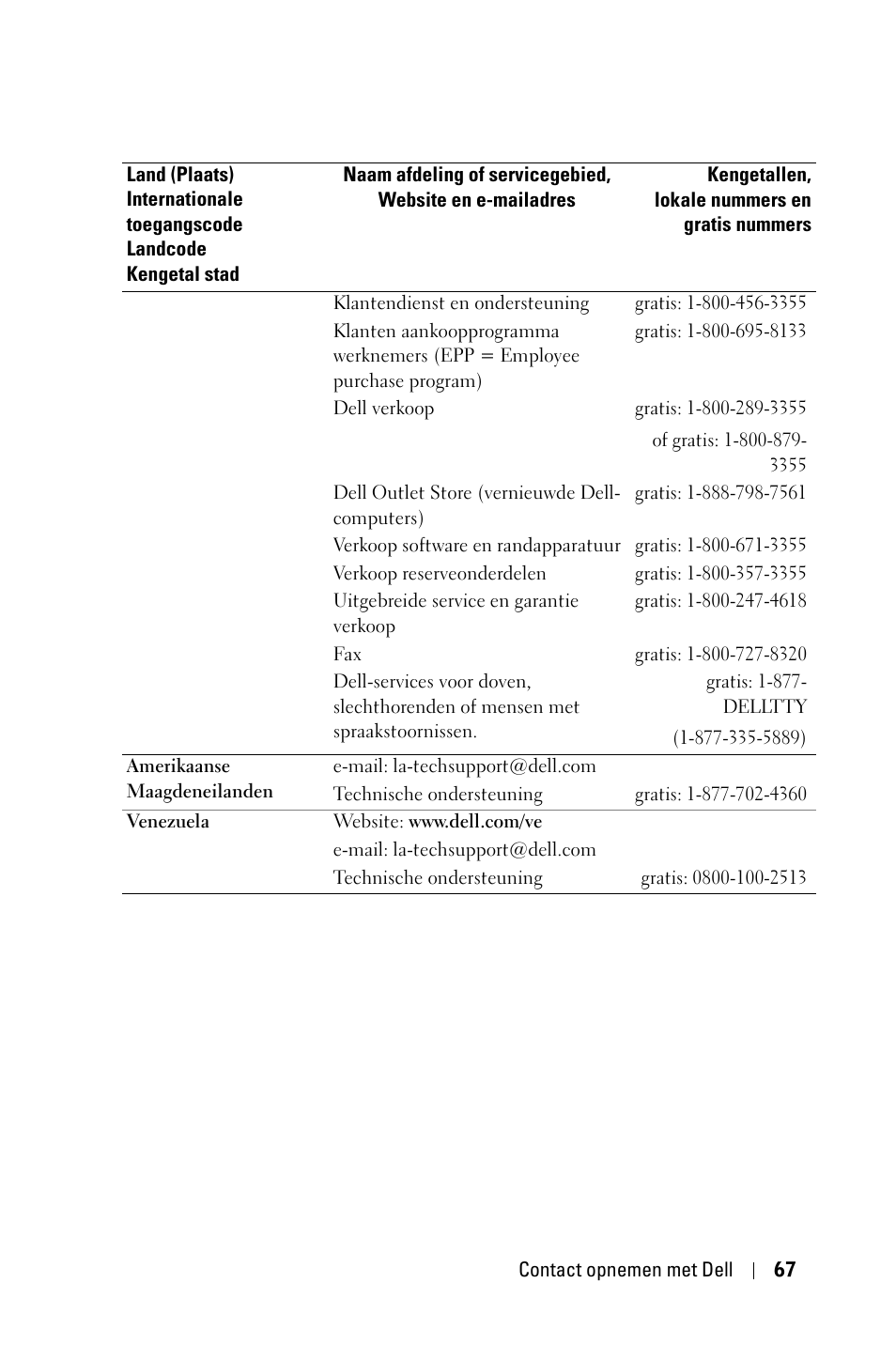 Dell 1800MP Projector User Manual | Page 463 / 1096