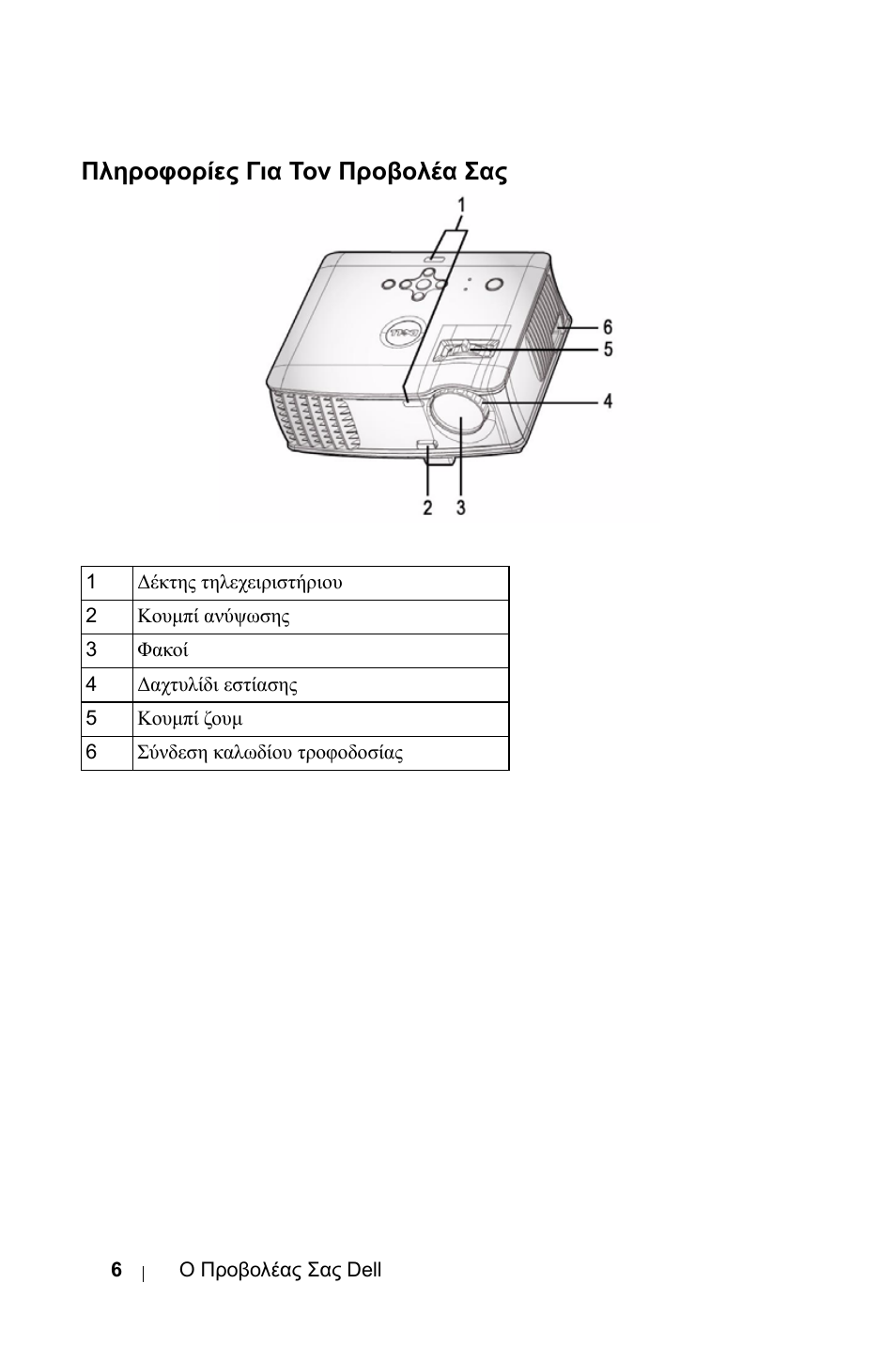 Πληροφορίες για τον προβολέα σας | Dell 1800MP Projector User Manual | Page 478 / 1096