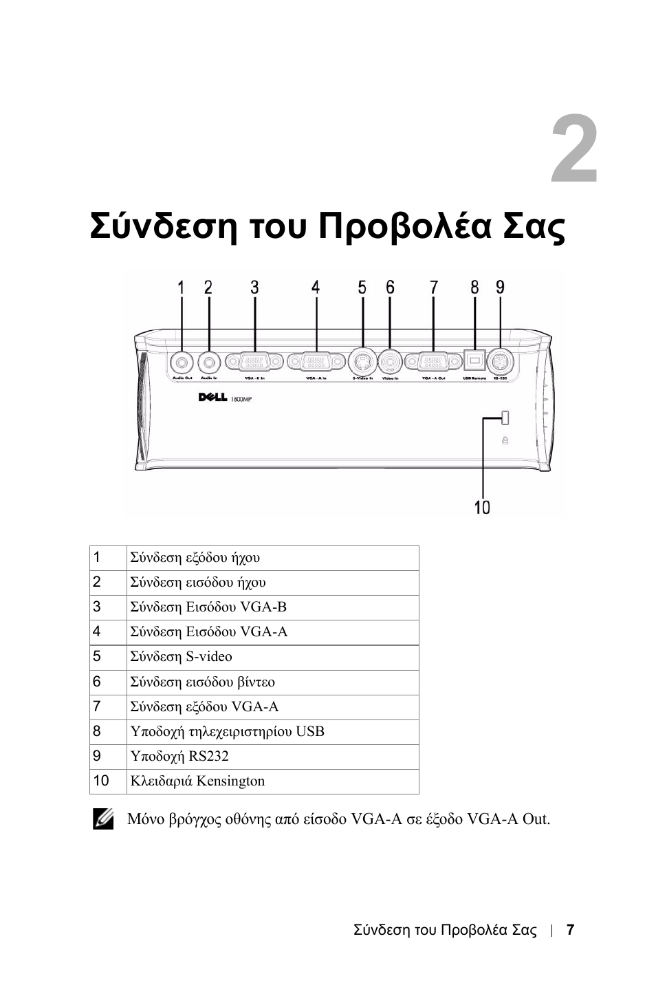 Σύνδεση του προβολέα σας | Dell 1800MP Projector User Manual | Page 479 / 1096