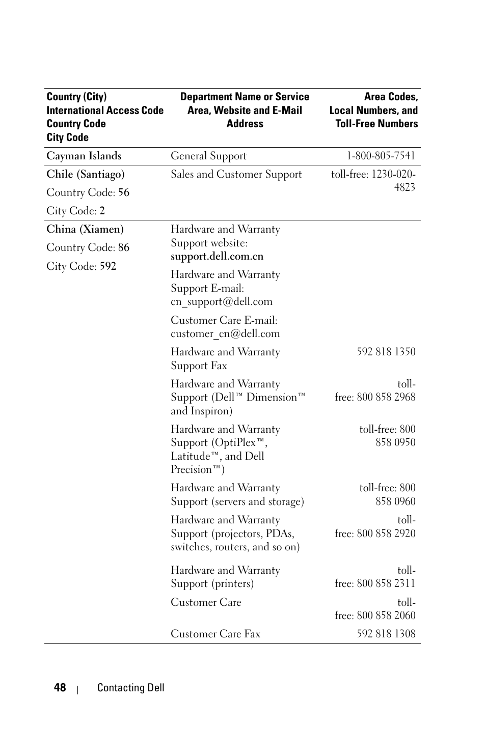 Dell 1800MP Projector User Manual | Page 48 / 1096