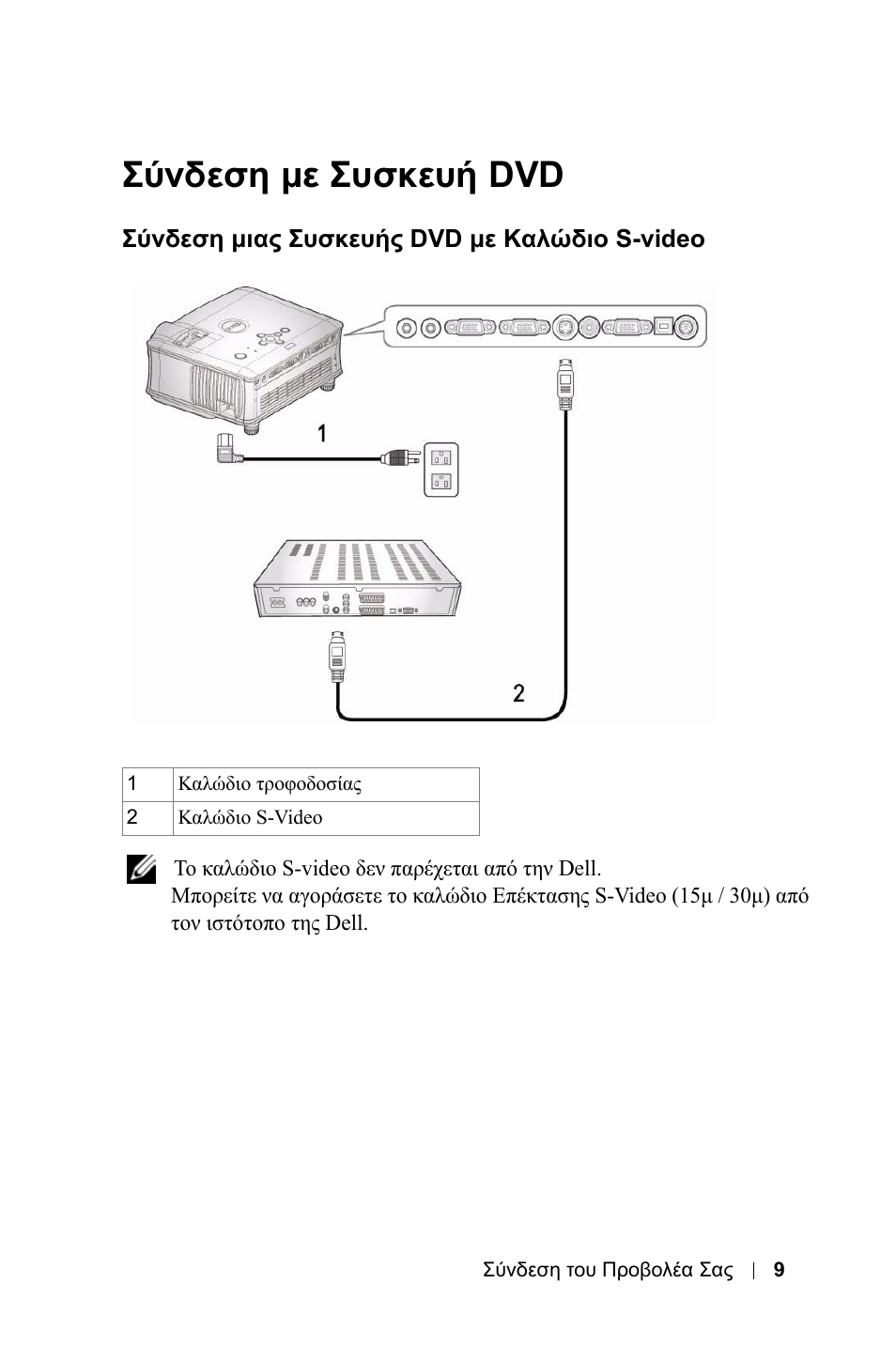 Σύνδεση µε συσκευή dvd, Ужндеуз мйбт ухукехчт dvd ме кбл дйп s-video, Σύνδεση µιας συσκευής dvd µε καλώδιο | S-video | Dell 1800MP Projector User Manual | Page 481 / 1096