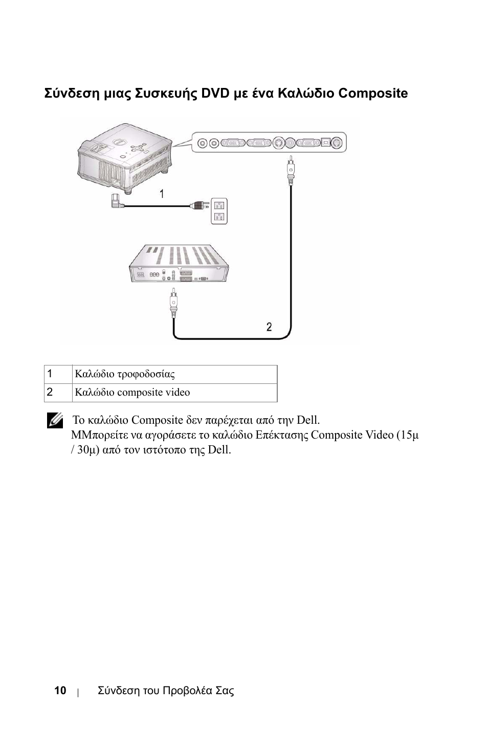 Ужндеуз мйбт ухукехчт dvd ме енб кбл дйп composite, Σύνδεση µιας συσκευής dvd µε ένα καλώδιο, Composite | Σύνδεση µιας συσκευής dvd µε ένα καλώδιο composite | Dell 1800MP Projector User Manual | Page 482 / 1096