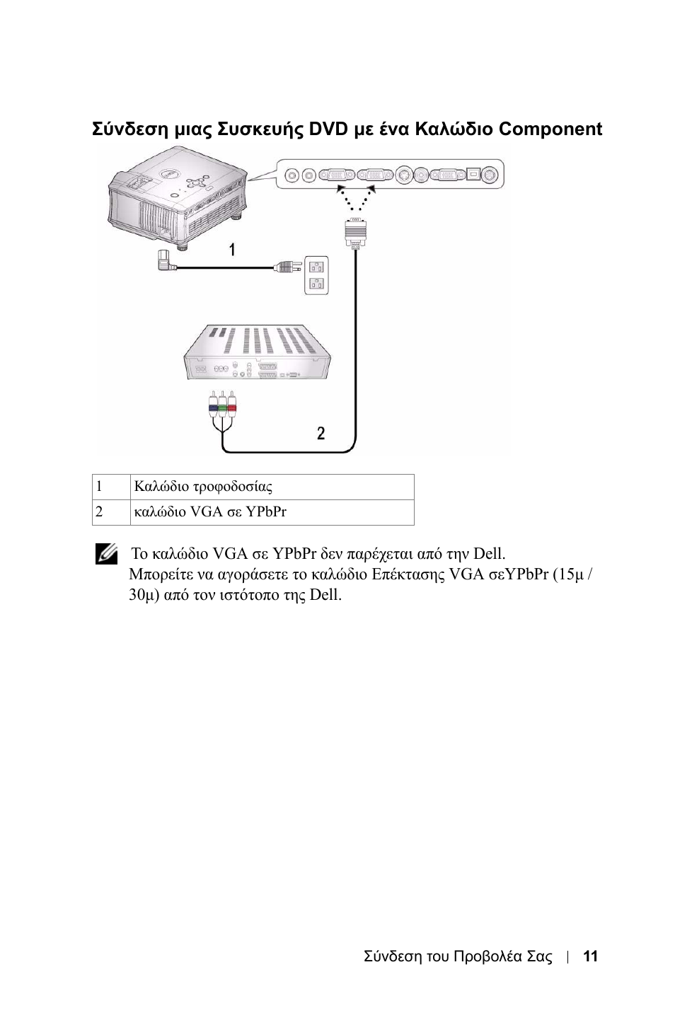 Ужндеуз мйбт ухукехчт dvd ме енб кбл дйп component, Σύνδεση µιας συσκευής dvd µε ένα καλώδιο component | Dell 1800MP Projector User Manual | Page 483 / 1096