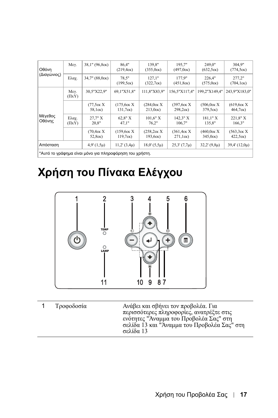 Χρήση του πίνακα ελέγχου, Χρήση του προβολέα σας 17 | Dell 1800MP Projector User Manual | Page 489 / 1096