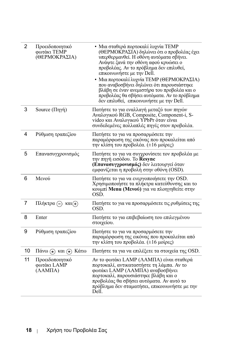 Dell 1800MP Projector User Manual | Page 490 / 1096