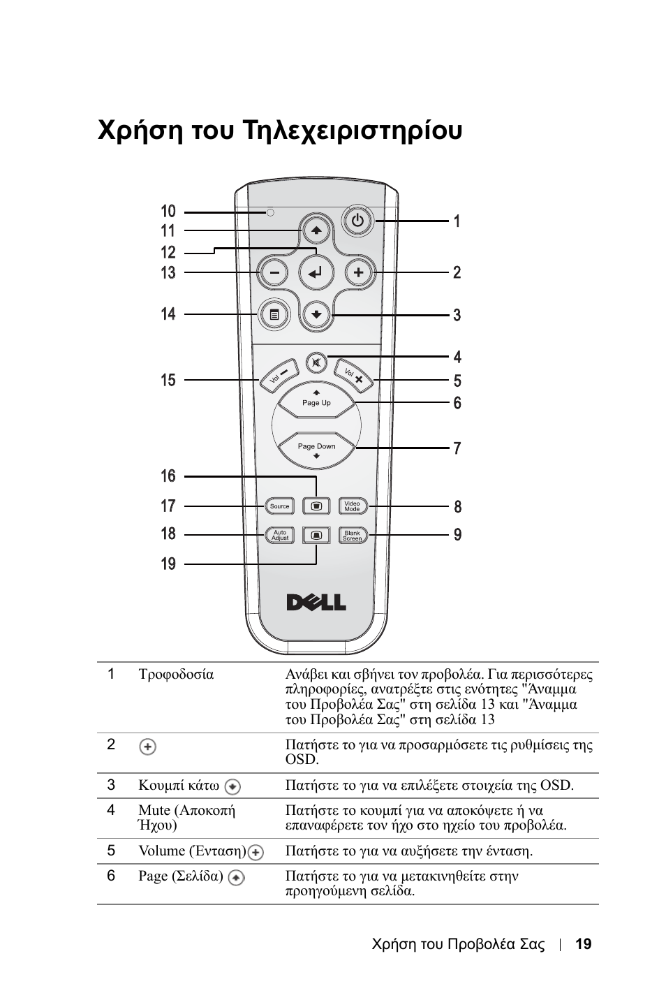 Χρήση του τηλεχειριστηρίου | Dell 1800MP Projector User Manual | Page 491 / 1096