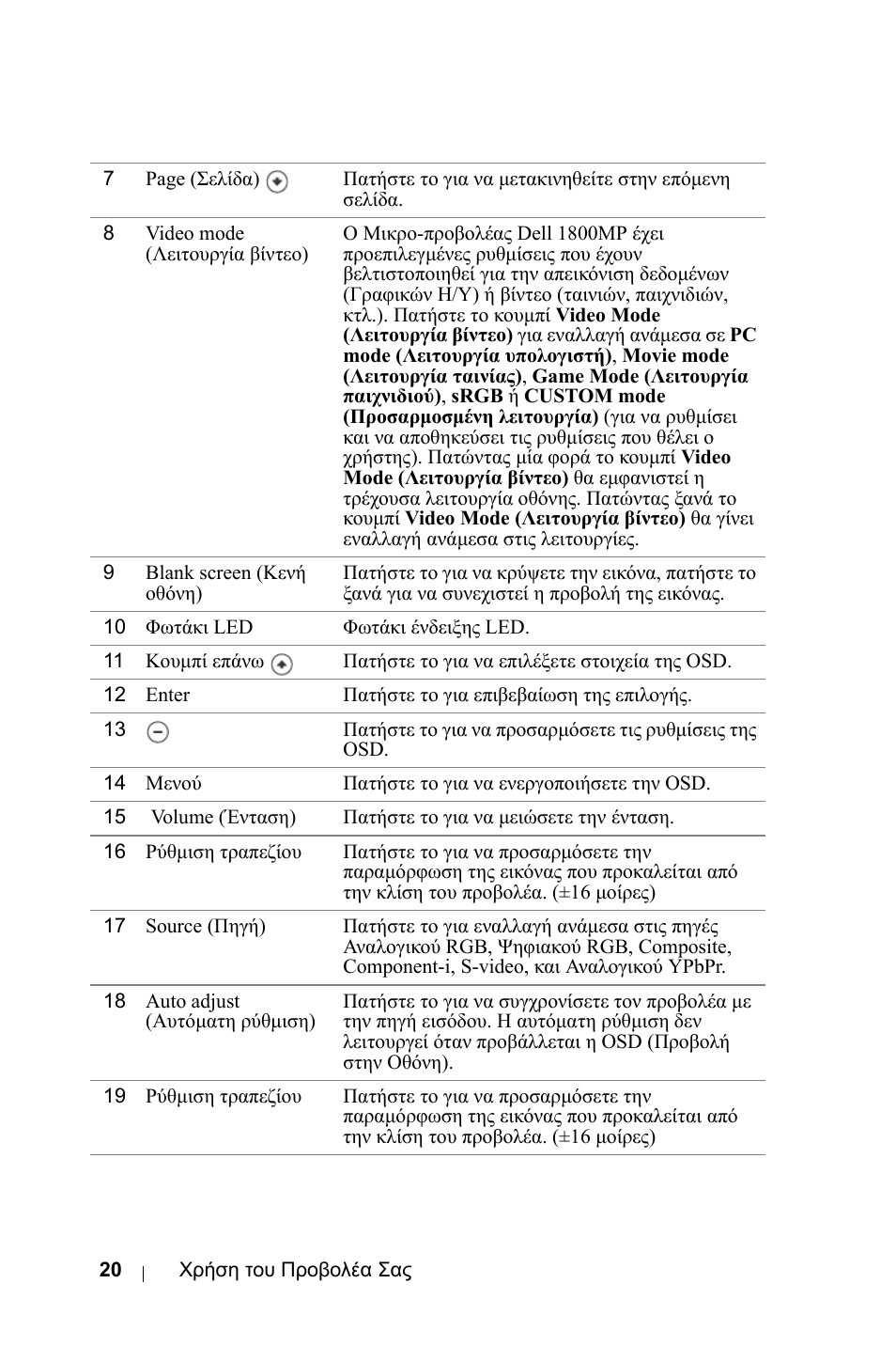 Dell 1800MP Projector User Manual | Page 492 / 1096
