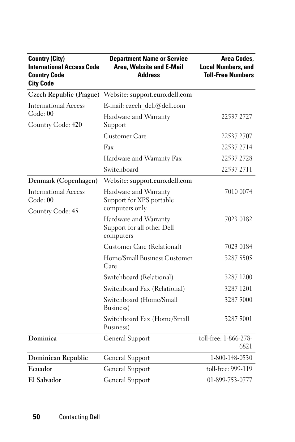 Dell 1800MP Projector User Manual | Page 50 / 1096