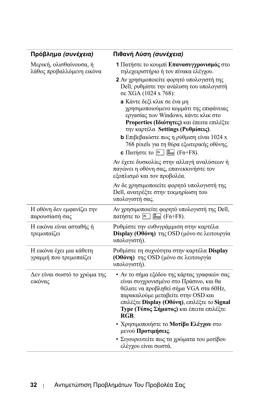 Dell 1800MP Projector User Manual | Page 504 / 1096