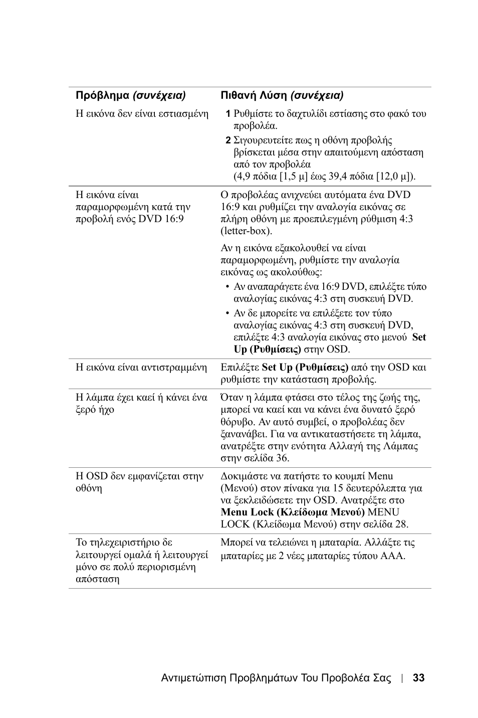 Dell 1800MP Projector User Manual | Page 505 / 1096
