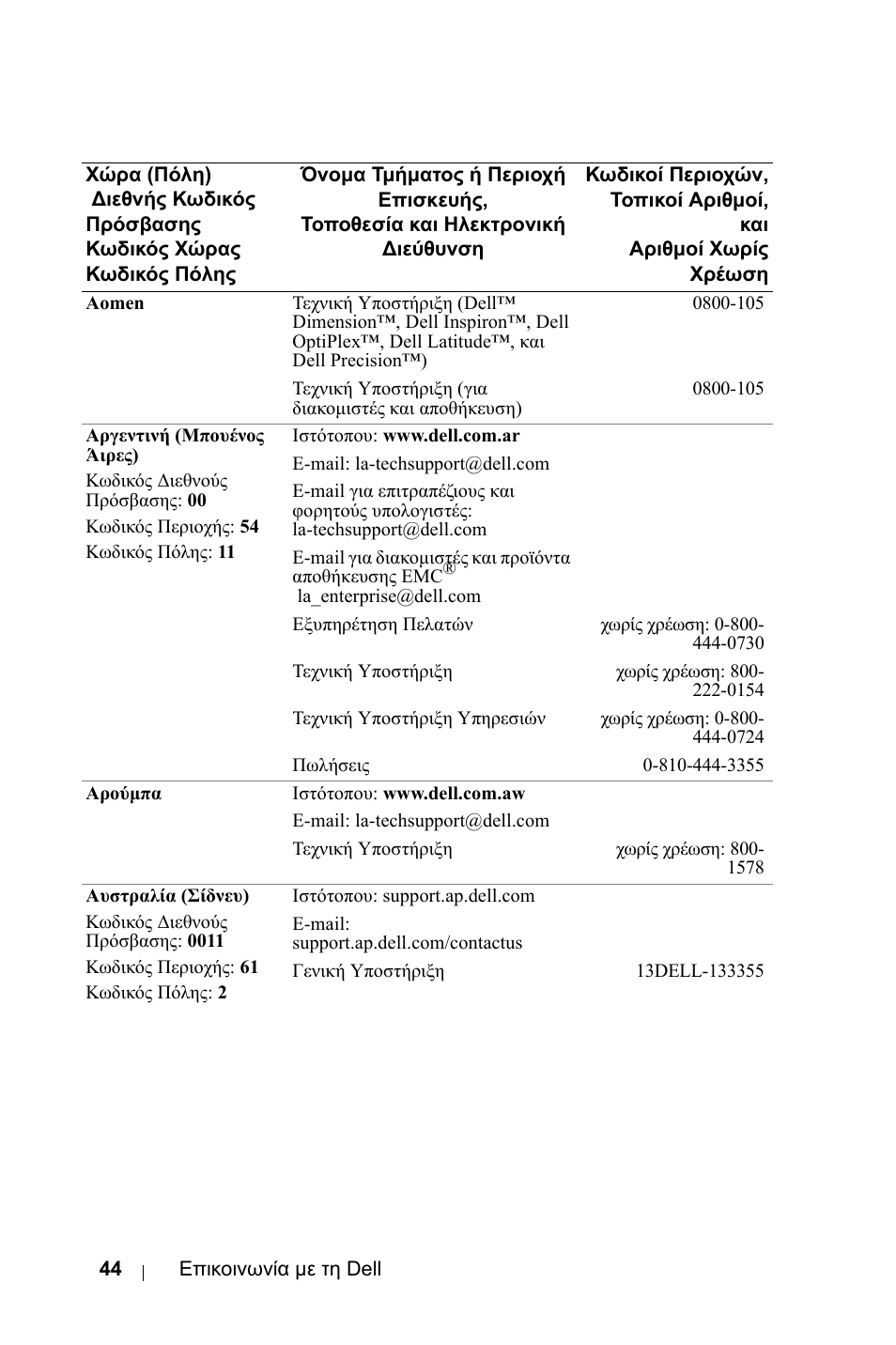 Dell 1800MP Projector User Manual | Page 516 / 1096