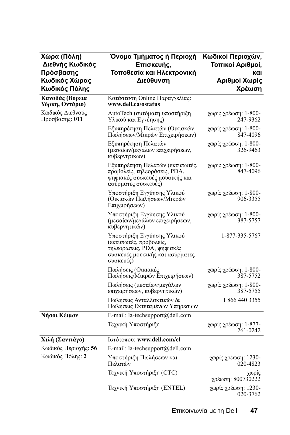 Dell 1800MP Projector User Manual | Page 519 / 1096