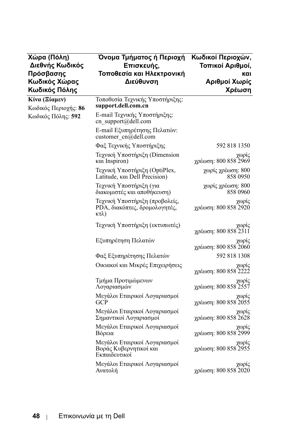 Dell 1800MP Projector User Manual | Page 520 / 1096