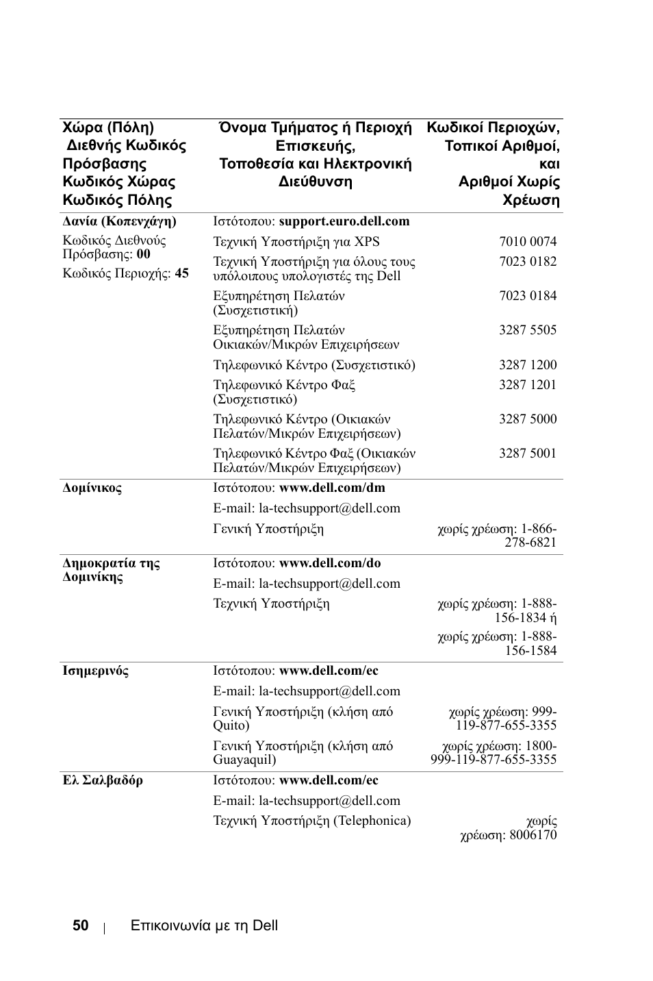 Dell 1800MP Projector User Manual | Page 522 / 1096