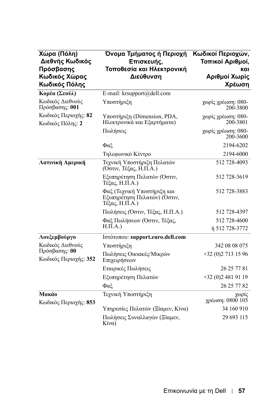 Dell 1800MP Projector User Manual | Page 529 / 1096