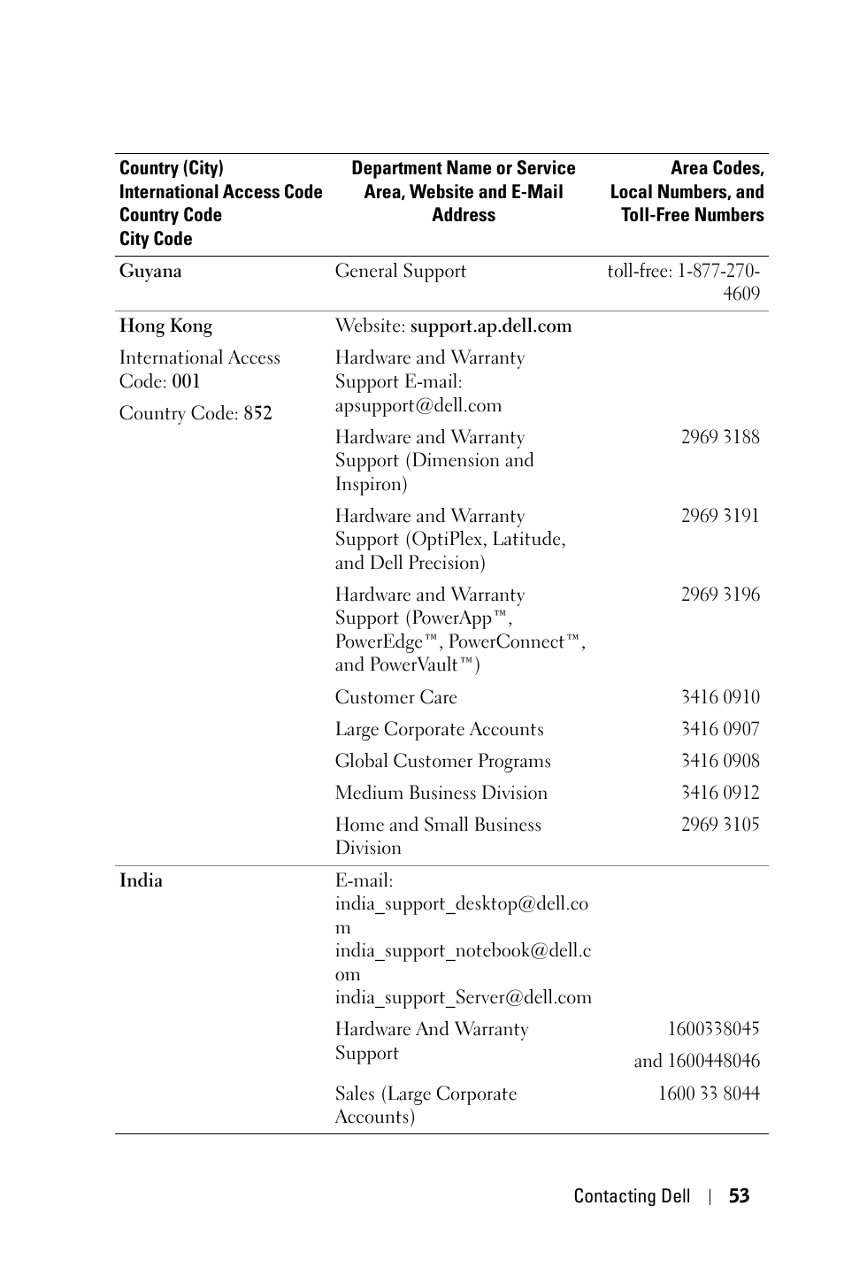 Dell 1800MP Projector User Manual | Page 53 / 1096