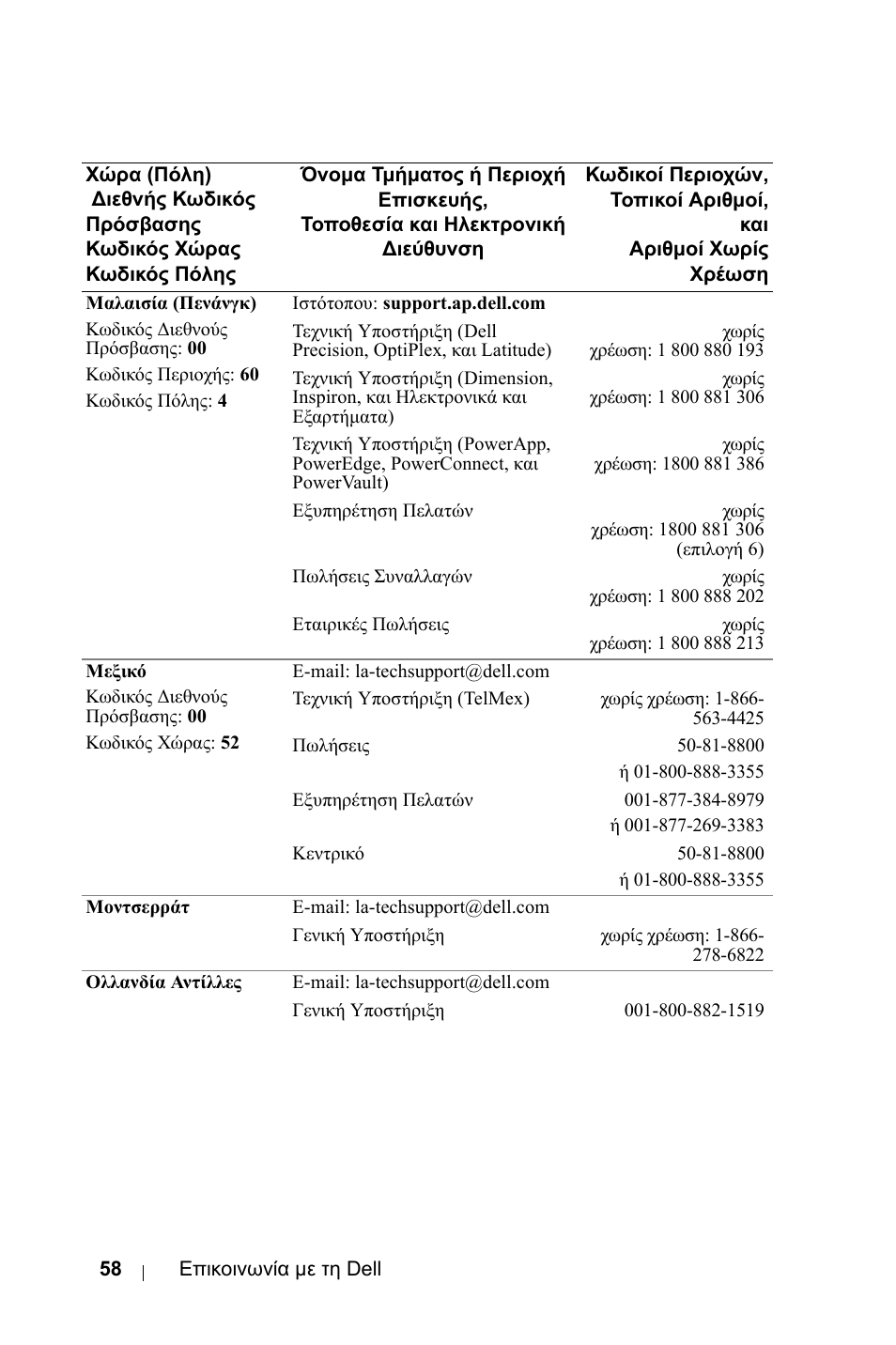 Dell 1800MP Projector User Manual | Page 530 / 1096