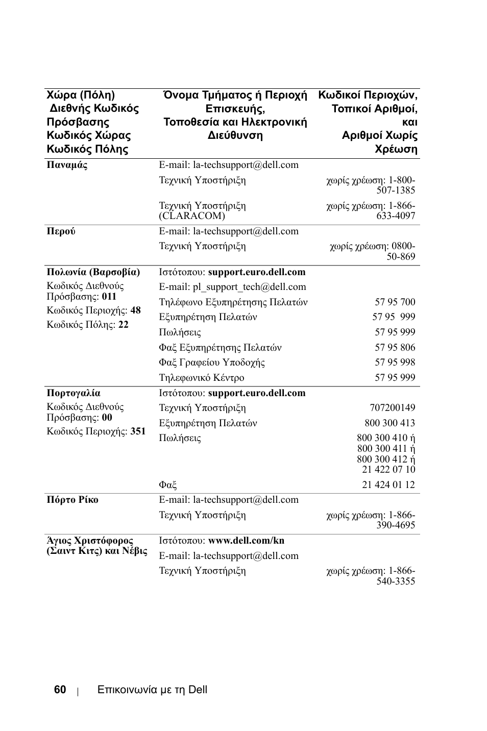 Dell 1800MP Projector User Manual | Page 532 / 1096