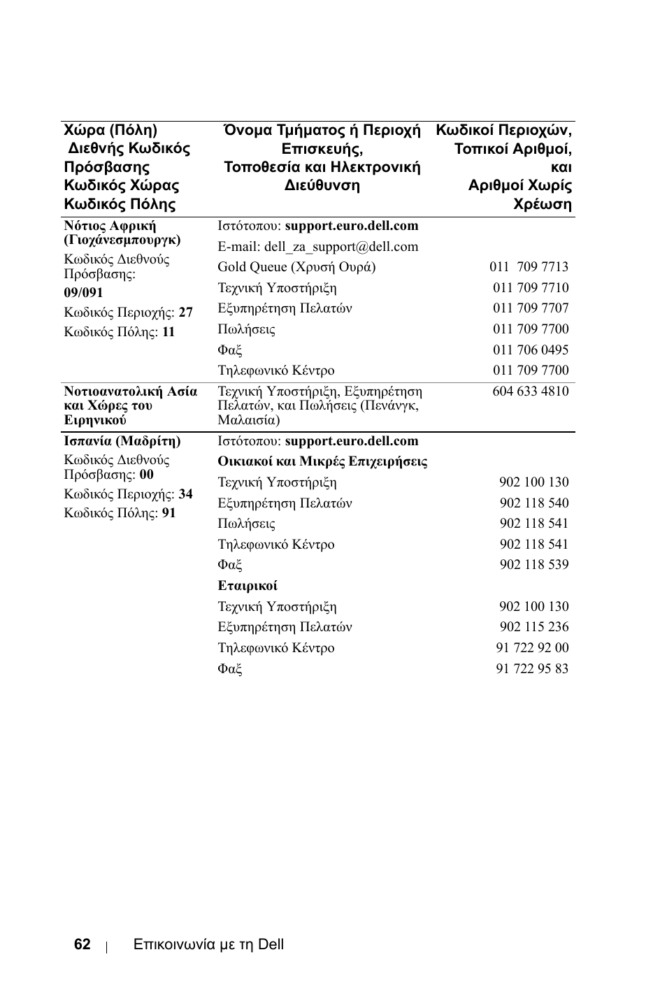 Dell 1800MP Projector User Manual | Page 534 / 1096