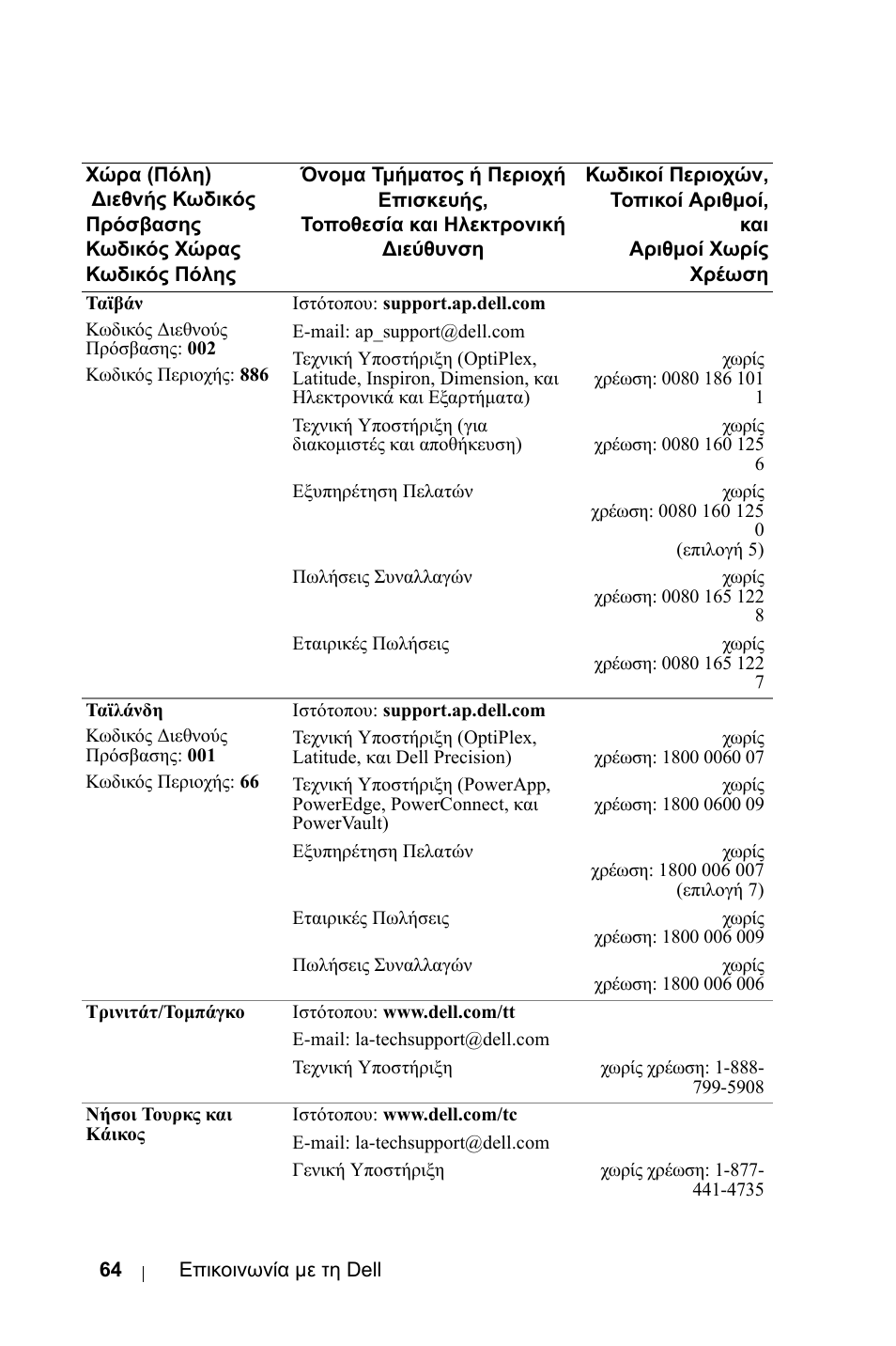 Dell 1800MP Projector User Manual | Page 536 / 1096