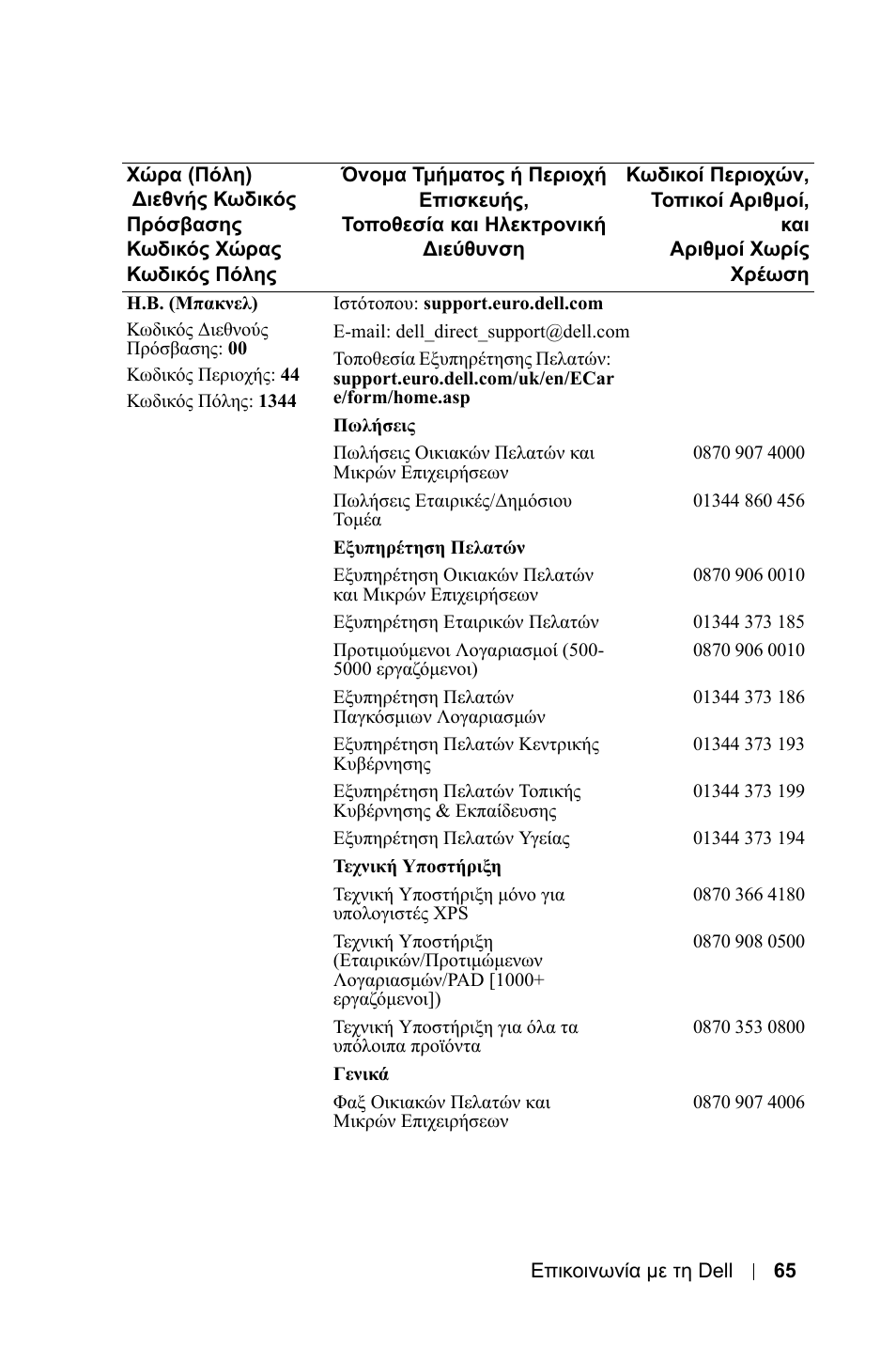 Dell 1800MP Projector User Manual | Page 537 / 1096