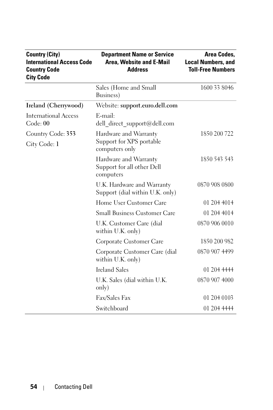 Dell 1800MP Projector User Manual | Page 54 / 1096