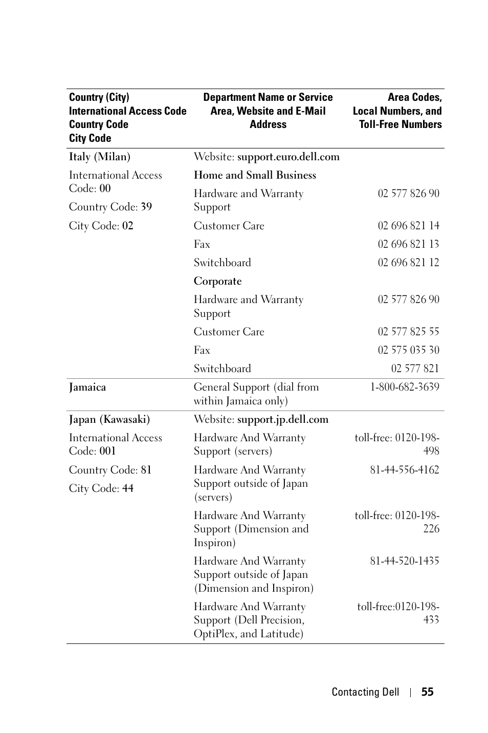 Dell 1800MP Projector User Manual | Page 55 / 1096