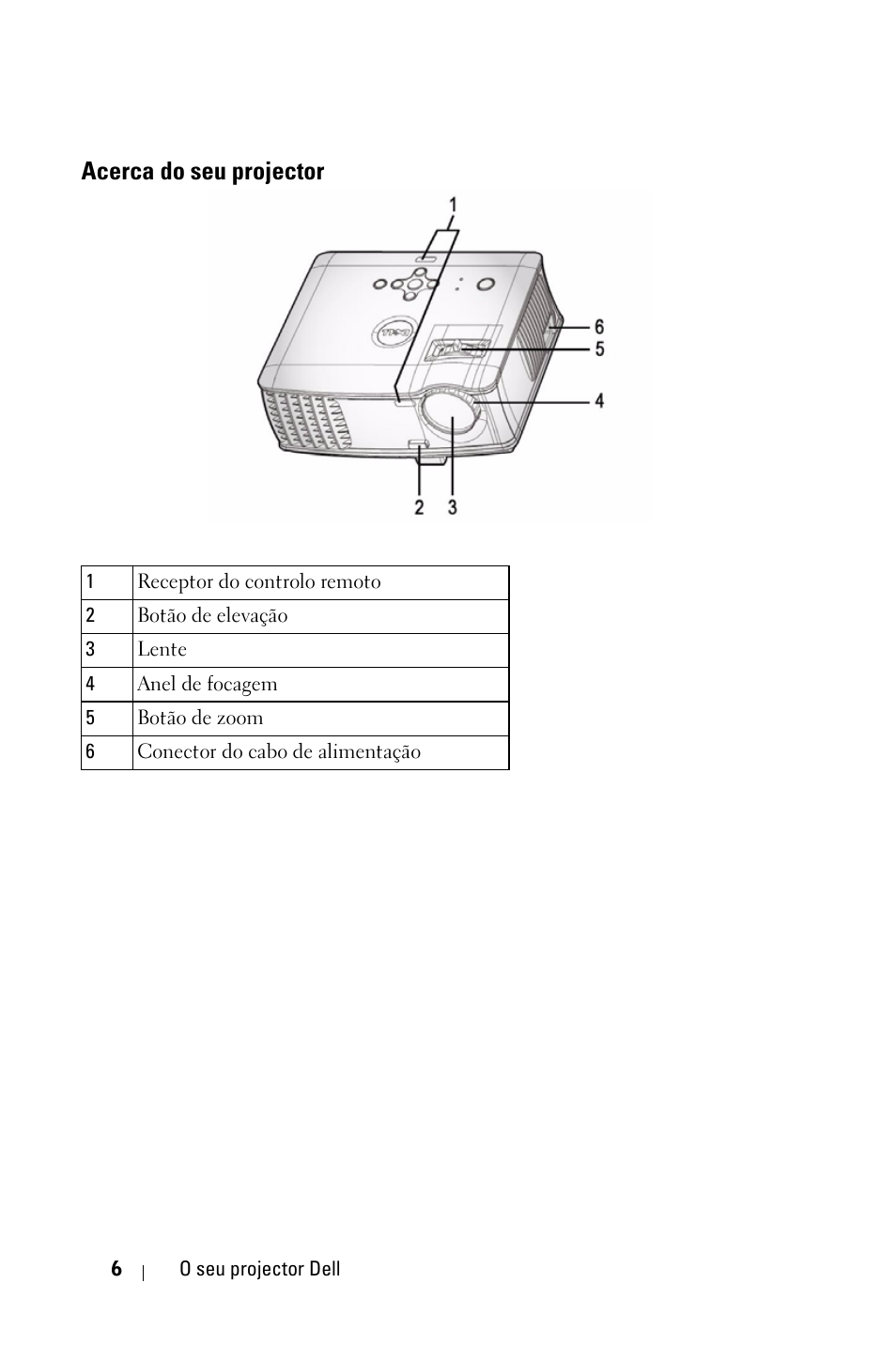 Acerca do seu projector | Dell 1800MP Projector User Manual | Page 554 / 1096