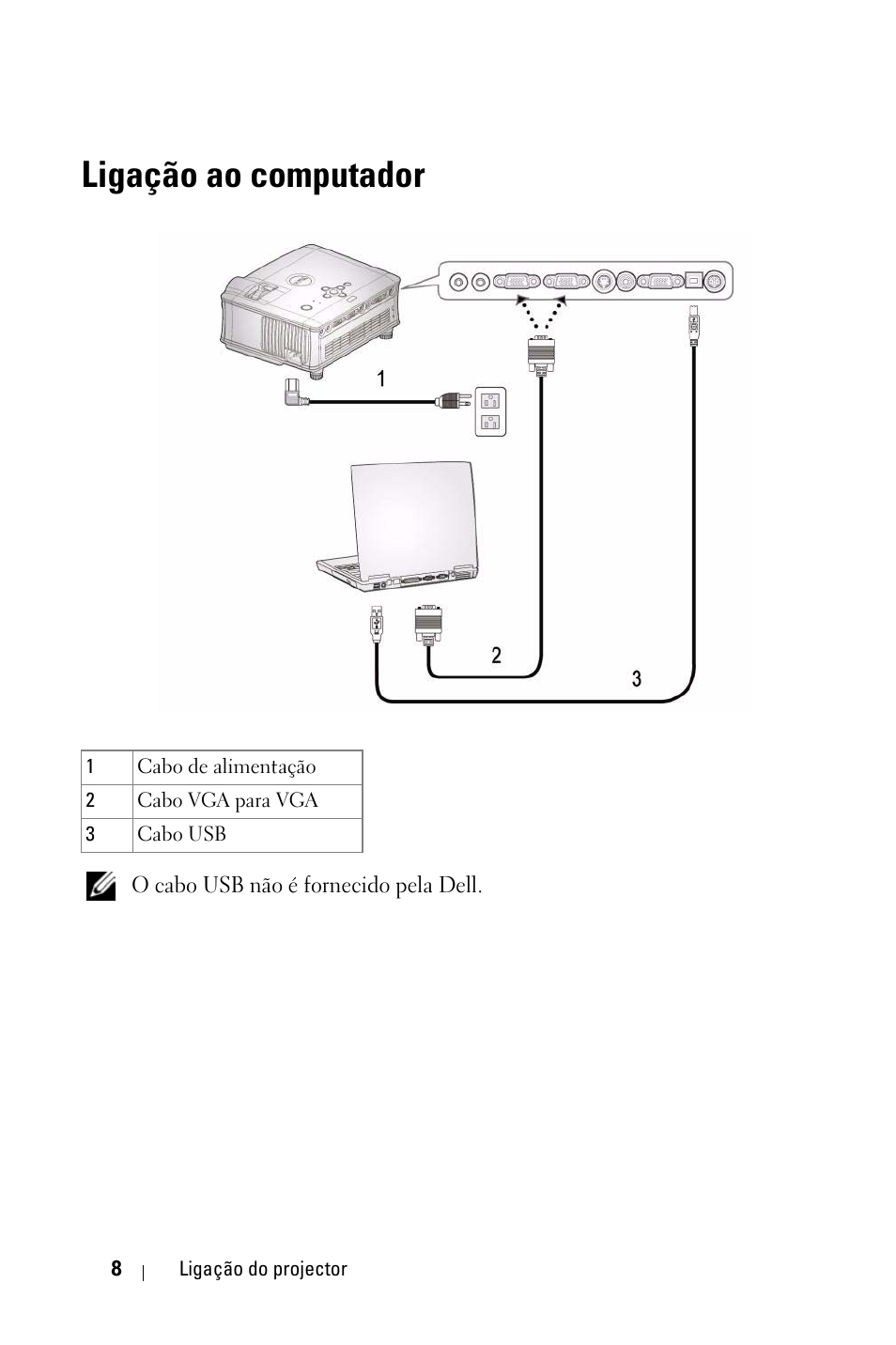 Ligação ao computador | Dell 1800MP Projector User Manual | Page 556 / 1096