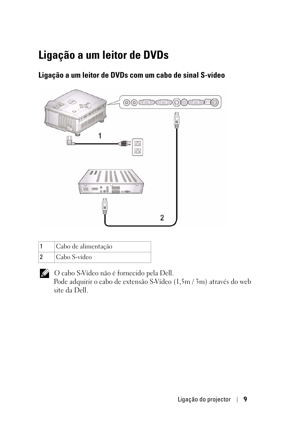 Ligação a um leitor de dvds, Ligação a um leitor de dvds com um cabo de, Sinal s-vídeo | Dell 1800MP Projector User Manual | Page 557 / 1096
