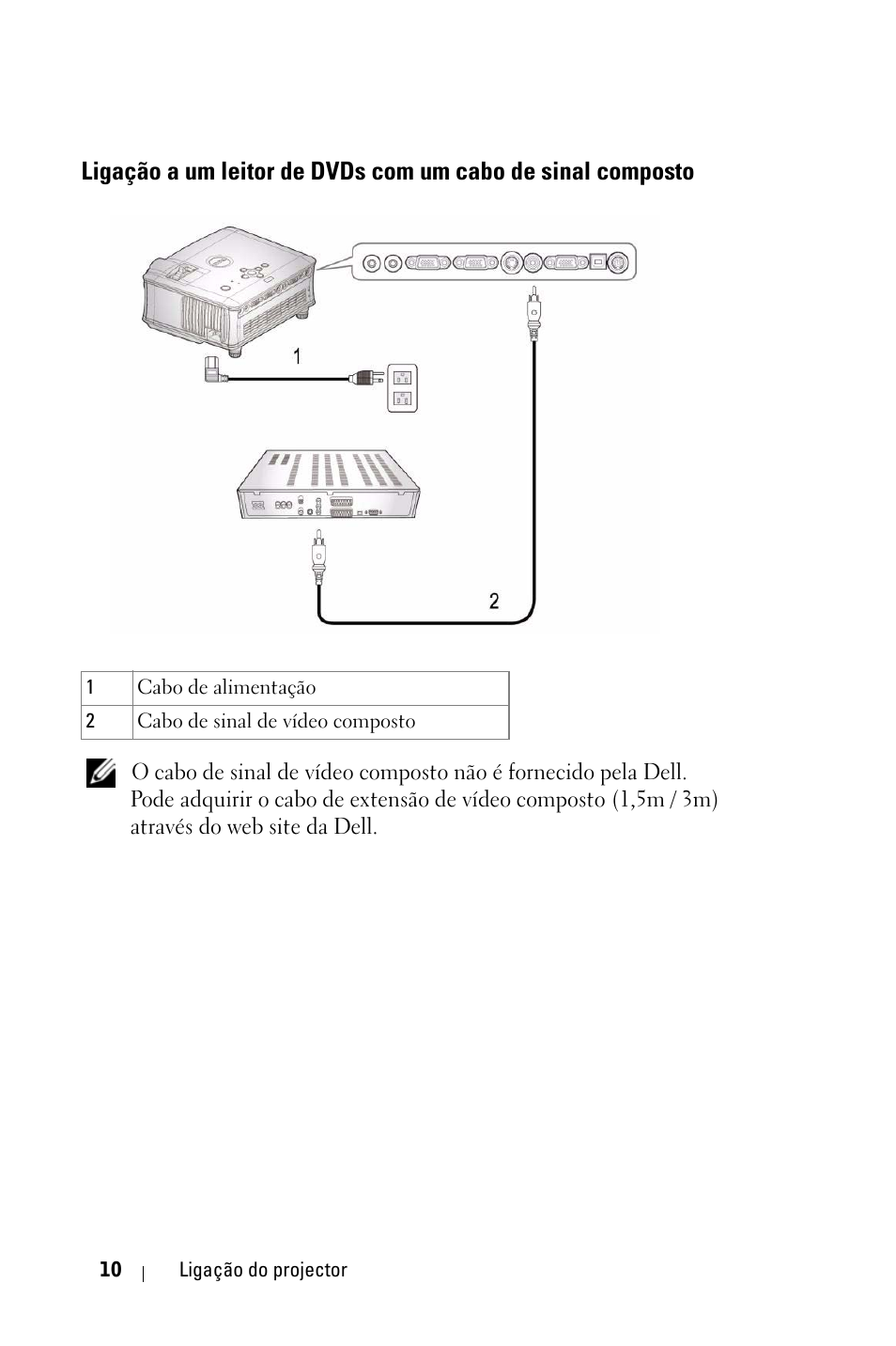 Ligação a um leitor de dvds com um cabo de, Sinal composto | Dell 1800MP Projector User Manual | Page 558 / 1096