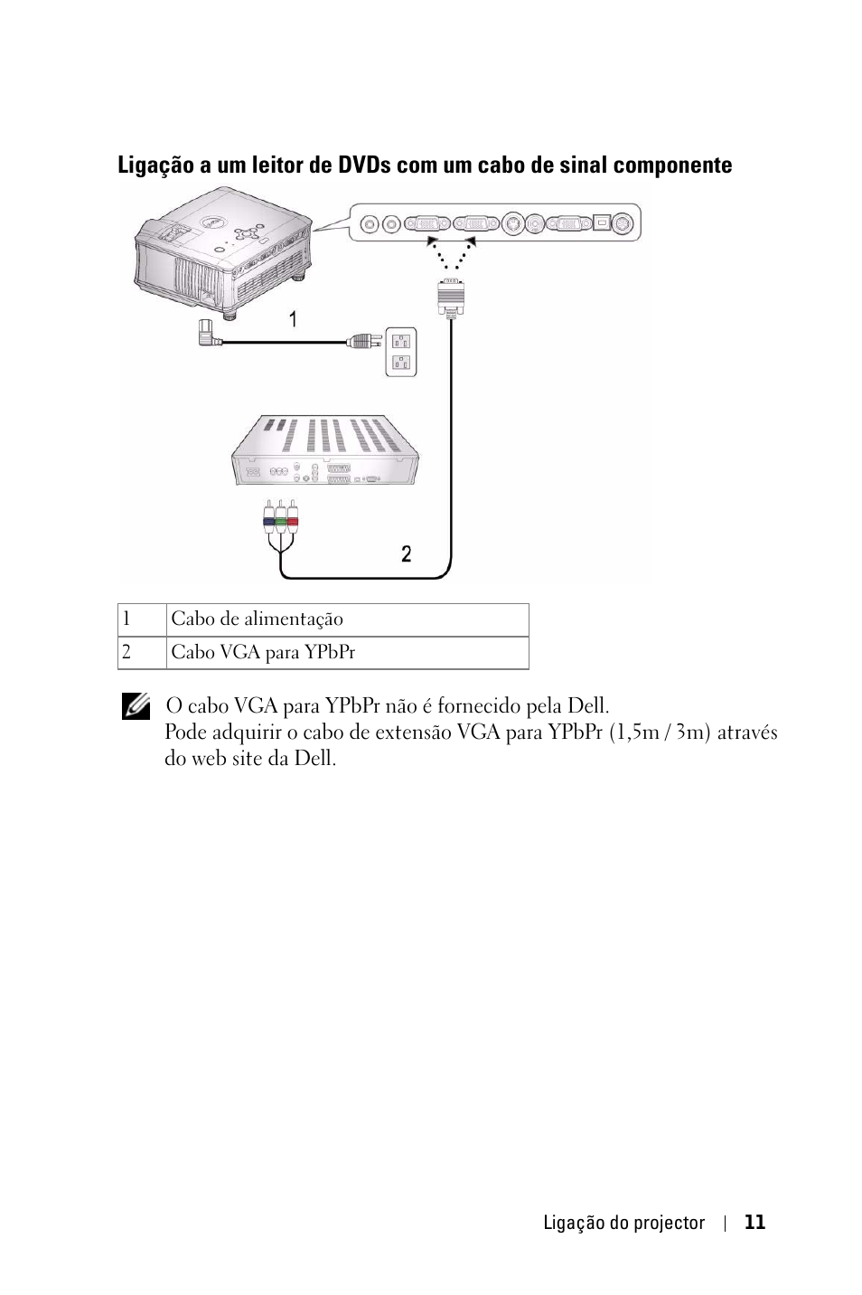Ligação a um leitor de dvds com um cabo de, Sinal componente | Dell 1800MP Projector User Manual | Page 559 / 1096
