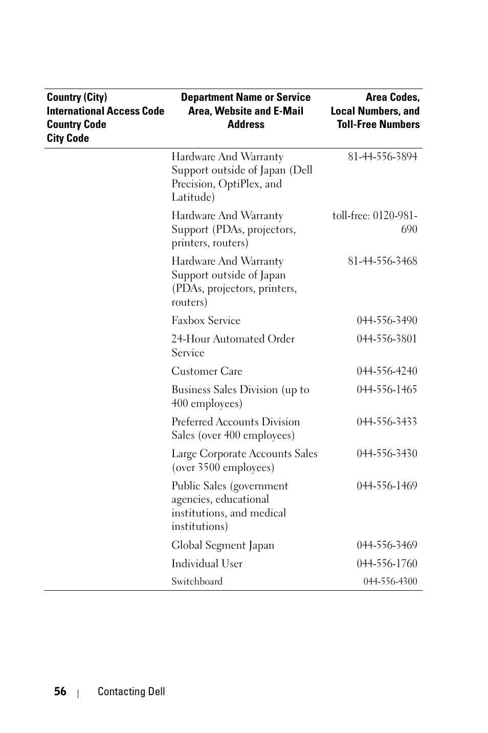 Dell 1800MP Projector User Manual | Page 56 / 1096