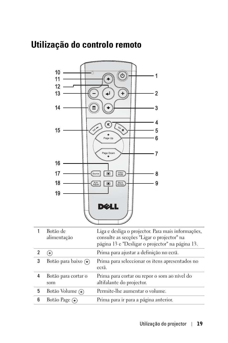 Utilização do controlo remoto | Dell 1800MP Projector User Manual | Page 567 / 1096
