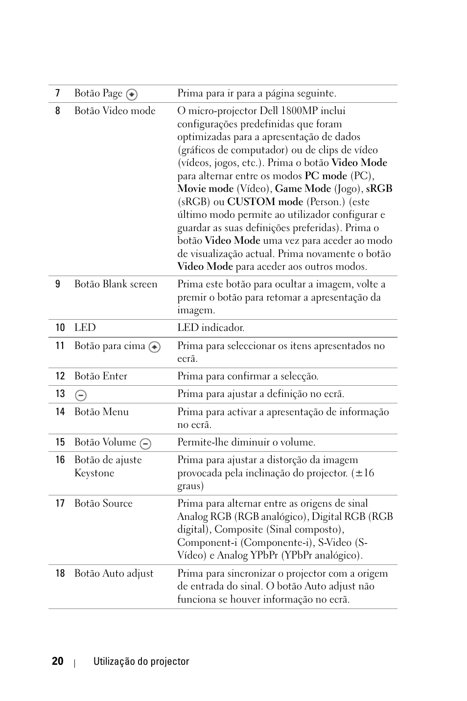 Dell 1800MP Projector User Manual | Page 568 / 1096