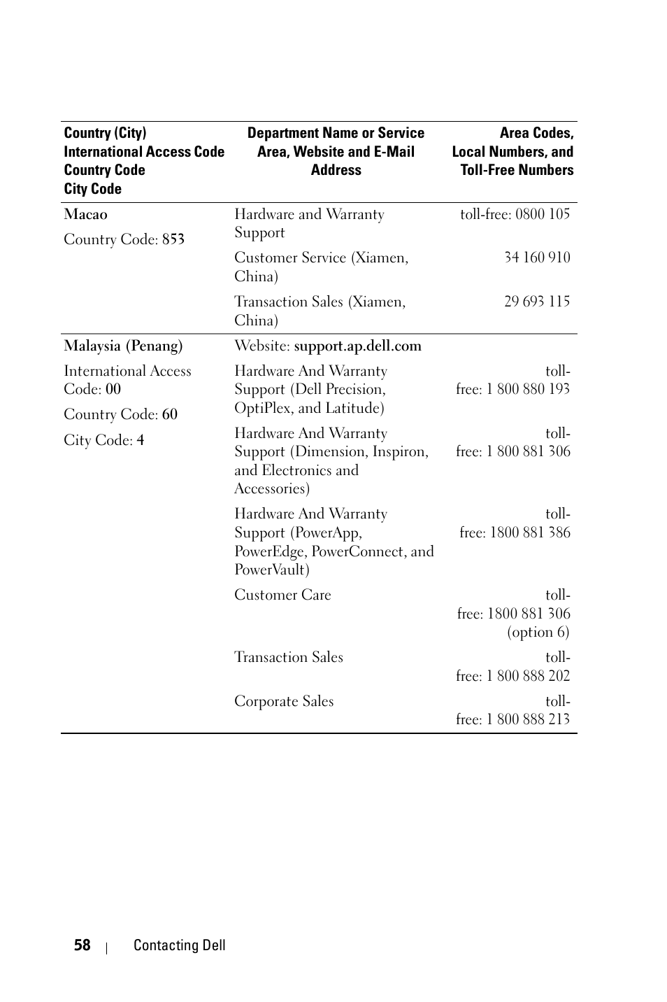 Dell 1800MP Projector User Manual | Page 58 / 1096