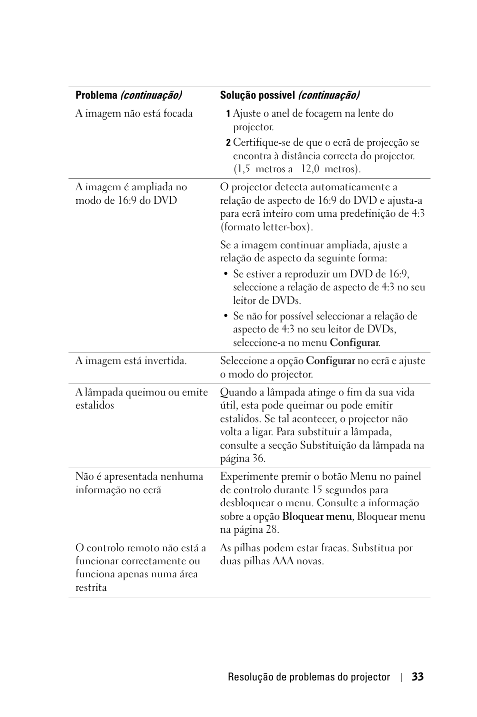 Dell 1800MP Projector User Manual | Page 581 / 1096