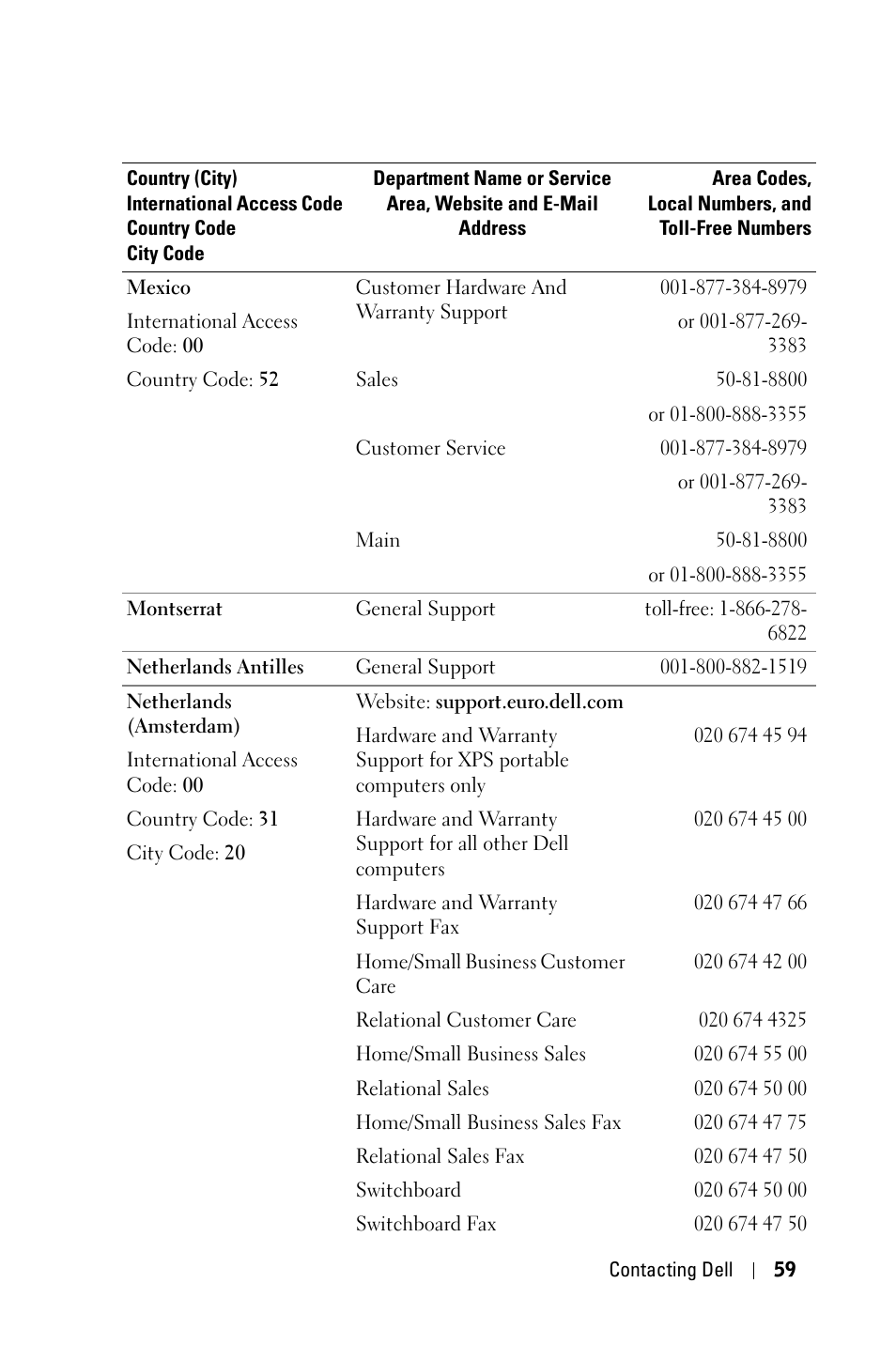 Dell 1800MP Projector User Manual | Page 59 / 1096