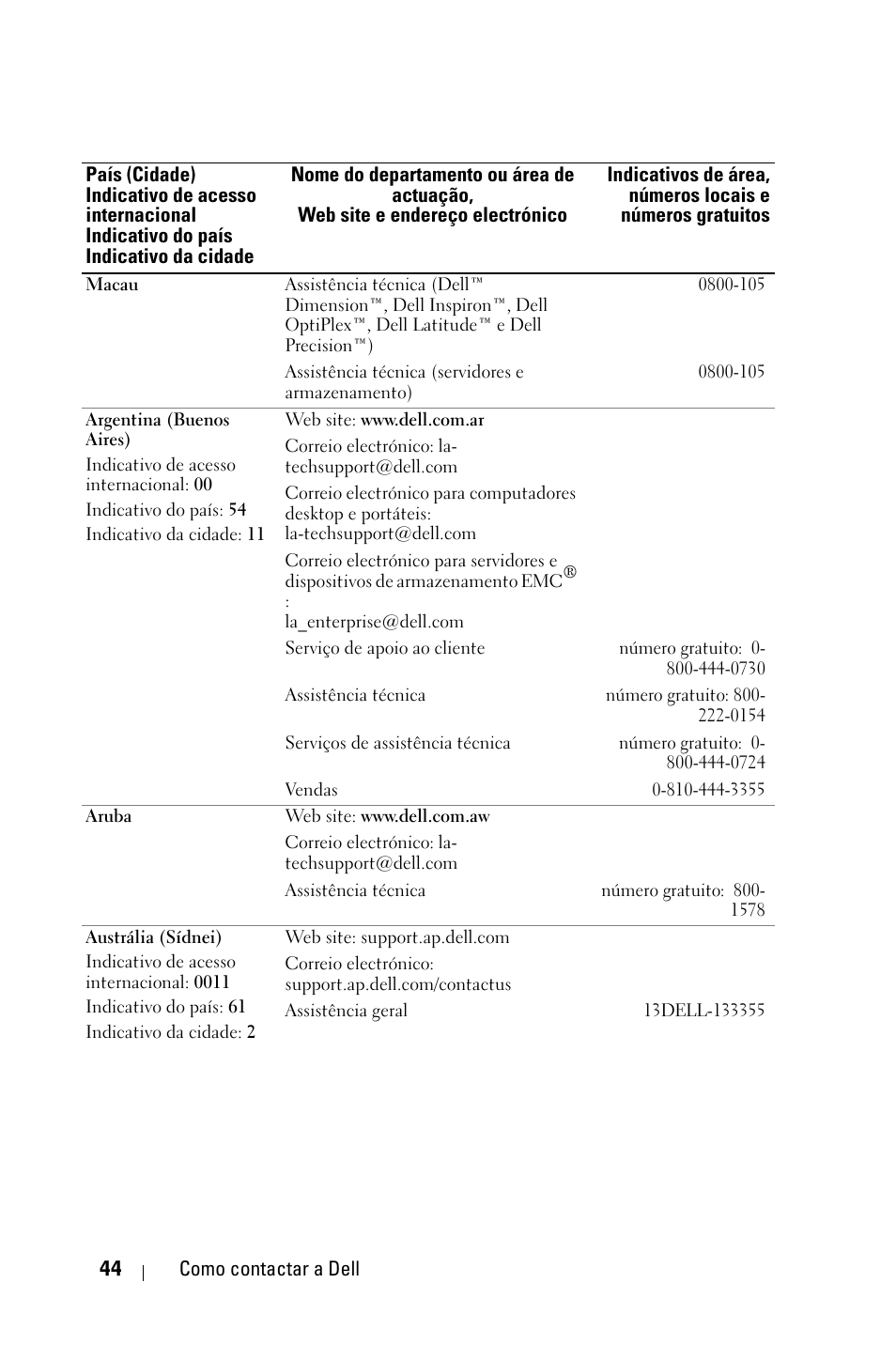 Dell 1800MP Projector User Manual | Page 592 / 1096