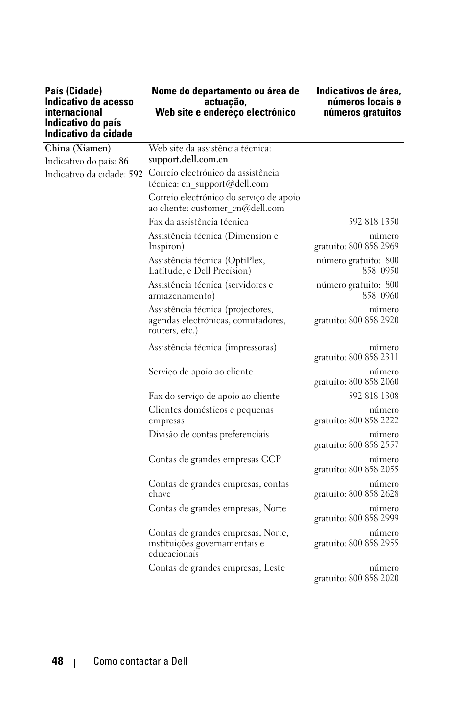 Dell 1800MP Projector User Manual | Page 596 / 1096