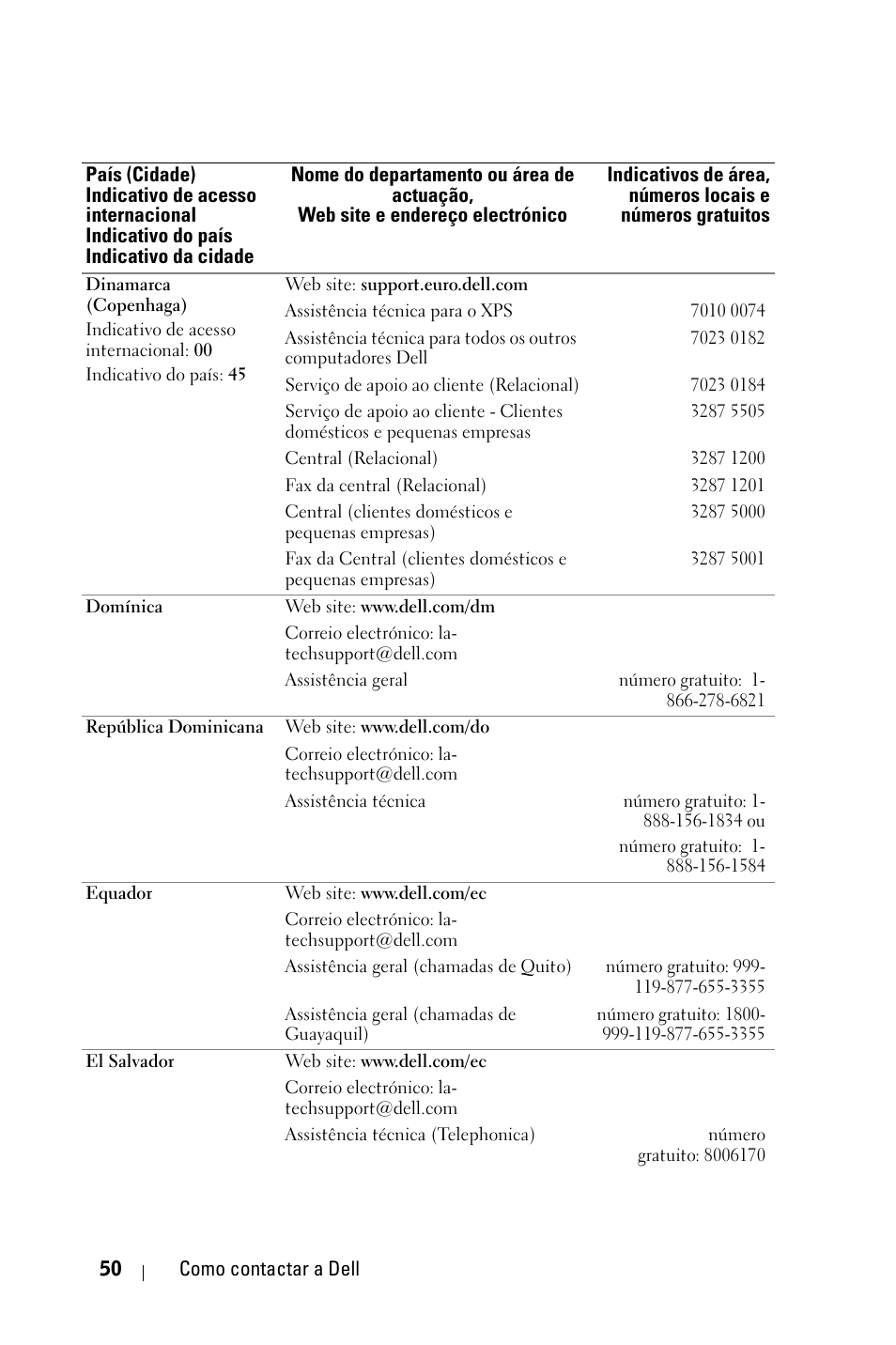 Dell 1800MP Projector User Manual | Page 598 / 1096