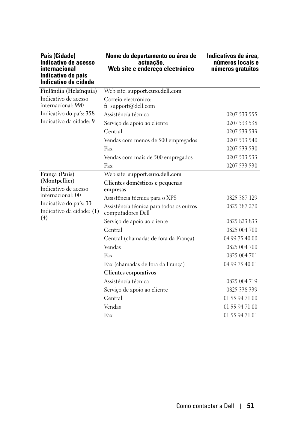 Dell 1800MP Projector User Manual | Page 599 / 1096